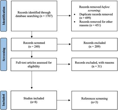 Septic arthritis in the pediatric hip joint: a systematic review of diagnosis, management, and outcomes